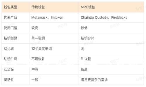 金小狐钱包：知名品牌背景与市场表现分析