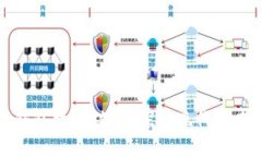 如何利用数字钱包技术破