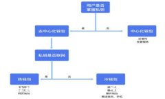 区块链数字钱包详解：选