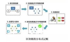如何在小狐钱包中添加币安智能链：详细步骤与