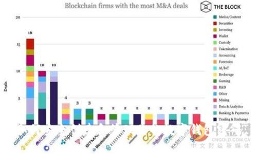 如何安全创建和管理你的数字钱包密码