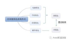   全面解析数字钱包人工审核：安全、合规与用户