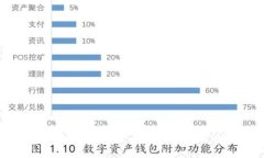 加密空间钱包使用指南：全面解析数字货币存储