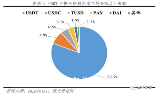 小狐钱包安全吗？全面解析其安全性与使用体验