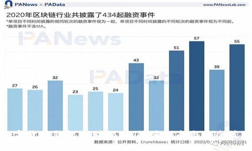 数字货币钱包理财揭秘：防骗指南与安全策略