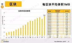 小狐钱包兑换码使用指南