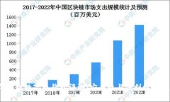 2023年最佳数字币钱包评测：安全性与便利性的完