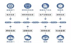 数字钱包退款政策解析：如何保证您的资金安全