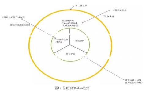 jiaoti深入解析MetaMask的网络配置与使用指南/jiaoti
MetaMask, 区块链, 加密钱包, 网络配置/guanjianci

引言：进入MetaMask的世界
在这个数字化高度发达的时代，MetaMask作为一种流行的加密钱包和区块链浏览器，已经成为用户与去中心化应用（DApps）之间的桥梁。无论是进行简单的加密货币交易，还是探索复杂的金融合约，MetaMask都能提供便捷的服务。然而，对于新手用户来说，配置网络可能是一大挑战。本文将为你详细解析MetaMask的网络配置，帮助你更好地使用这一工具。

MetaMask的基本功能
首先，我们要明确MetaMask的基本功能。MetaMask不仅能够存储和管理你的以太坊及ERC20代币，还可以安全地让你连接到区块链网络。用户通过浏览器扩展或者手机应用，轻松访问以太坊区块链和其他与之兼容的网络。
它的独特之处在于，MetaMask提供了一种简单而安全的方法来与去中心化应用进行交互。这种交互不仅限于交易，它还包括参与去中心化金融（DeFi）、非同质化代币（NFT）市场等。

MetaMask的网络配置
在使用MetaMask时，网络配置是一个至关重要的步骤。默认情况下，MetaMask连接到以太坊主网，但你也可以选择其他网络，如Ropsten、Kovan、Rinkeby等测试网络，或者Binance Smart Chain（BSC）、Polygon（MATIC）等其他区块链。以下是如何配置这些网络的详细步骤。

添加自定义网络
有时你需要连接到一些尚未在MetaMask中列出的网络。在这种情况下，便可以通过以下步骤手动添加自定义网络：
ol
li打开MetaMask，点击右上角的网络下拉菜单。/li
li选择“添加网络”。/li
li在弹出的窗口中，输入自定义网络的相关信息，包括网络名称、RPC URL、链ID、符号等。/li
li点击“保存”，系统将自动连接到你所添加的网络。/li
/ol

关键参数解释
在配置网络时，有几个关键参数需要特别注意：
ul
listrong网络名称：/strong这是你为此网络指定的名称，方便以后识别。/li
listrongRPC URL：/strong远程过程调用（Remote Procedure Call）URL是与该网络交互的入口地址。确保你使用的URL是有效和安全的。/li
listrong链ID：/strong每个区块链都有一个唯一的链ID，确保你输入正确，以避免连接错误。/li
listrong符号：/strong这是该网络下的本地货币符号，比如以太坊的符号是ETH，币安智能链是BNB。/li
/ul

常见问题与解决方案
在使用MetaMask和配置网络的过程中，用户常常会碰到一些问题。以下是一些常见的问题及其解决方案：
ul
listrong无法连接到网络：/strong检查你的RPC URL是否正确，确保网络设置没有错误。/li
listrong交易延迟：/strong这可能与网络拥堵有关，尝试提高交易费用以加快确认速度。/li
listrong代币丢失：/strong有时用户在切换网络后会发现某些代币不在资产列表中。确保你在正确的网络下查看相应的代币。/li
/ul

安全性问题
安全性一直是加密货币行业的头等大事。在使用MetaMask时，用户应该始终保持警惕。以下是一些确保安全的最佳实践：
ul
li不要与他人分享你的私钥或助记词。/li
li使用强密码，并定期更换。/li
li定期更新MetaMask版本，以修补可能的安全漏洞。/li
li对任何声称提供“免费代币”或“投资机会”的项目保持怀疑，因为这些往往是钓鱼攻击。/li
/ul

MetaMask与DeFi的无缝连接
去中心化金融（DeFi）是当前区块链发展的热门领域。MetaMask凭借其便捷的网络连接能力，成为了DeFi项目的首选工具之一。通过MetaMask，用户可以轻松地参与借贷、流动性挖矿、交易等活动。
例如，当用户在Uniswap等去中心化交易所进行交易时，MetaMask会自动处理与以太坊区块链的交互，确保交易流程的顺畅。

参与NFT市场
非同质化代币（NFT）市场的兴起，使得MetaMask更加受到欢迎。用户可以通过MetaMask参与各种NFT平台，如OpenSea、Rarible等，从而轻松购买、出售和交易数字艺术品。在这个过程中，MetaMask的安全性和用户友好性都发挥了重要作用。

总结与前瞻
MetaMask作为一个强大的区块链工具，它的网络配置和使用是每一个加密货币用户必须掌握的技能。通过本文的详细解析，希望能够帮助你更好地了解和使用MetaMask。在未来，随着区块链技术的不断发展，MetaMask也会不断更新和进化，带来更多便捷和安全的体验。
无论你是刚刚入门的用户，还是经验丰富的区块链投资者，掌握MetaMask的使用技巧都能让你在这个充满潜力的数字世界中，更加游刃有余。

在不断变化的数字资产领域中，紧跟潮流、灵活应对，才能在激烈的竞争中立于不败之地。让我们一起探索MetaMask，迎接未来的挑战与机遇！