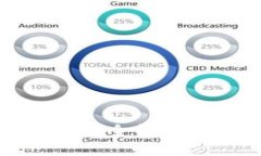 数字人民币钱包：支持功