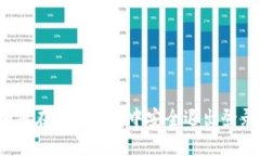 如何在小狐钱包中安全退