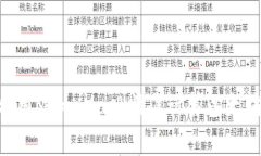 深入解析：如何利用Meta