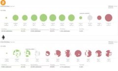 如何将Core币提取到小狐钱