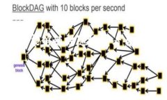 小狐钱包是一款数字货币