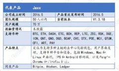 小狐钱包的隐私保护：没