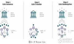 如何使用小狐钱包找回B