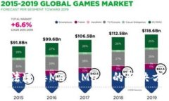 手机浏览器无法连接Meta