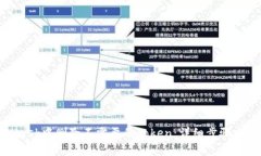 如何在MetaMask中删除不需要的Token：详细步骤与常