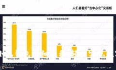 Core绑定小狐钱包详细教程：轻松实现数字资产管