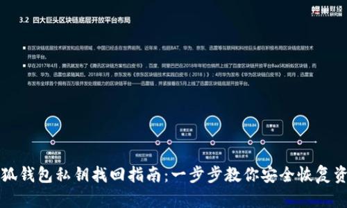 小狐钱包私钥找回指南：一步步教你安全恢复资产