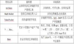 2023年最佳数字钱包应用：