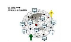 深入了解MetaMask：功能、使