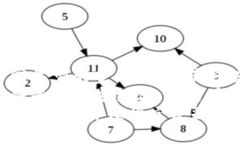 数字钱包审核周期揭秘：从申请到使用的全流程解析/  
数字钱包, 审核周期, 支付工具, 使用流程/guanjianci  

在数字化时代，数字钱包作为一种新兴的支付工具正在迅速普及。无论是线上购物、线下消费还是日常转账，数字钱包的便利性都让它成为越来越多人生活中不可或缺的一部分。然而，用户在申请数字钱包时，最常遇到的一个问题便是“数字钱包审核多久”。为了更好地解决这个问题，本文将详细解析数字钱包的审核流程、影响审核时间的因素，以及用户在申请过程中的注意事项等内容。

数字钱包的基本概念与发展  
数字钱包是一种以电子方式存储、管理用户资金的工具，通过手机、电脑等设备来进行支付、转账等操作。它不仅集合了传统钱包的功能，还增加了更多便捷的支付方式，支持如二维码、NFC（近场通讯）等技术。  
近年来，随着互联网和金融科技的快速发展，数字钱包在全球范围内得到了广泛的应用。据市场研究报告显示，数字钱包的用户数量正在呈现出爆发式增长，尤其是在年轻一代中，数字钱包的接受程度极高，这也促使了各大企业纷纷布局数字钱包市场。

数字钱包的审核流程  
数字钱包的审核流程主要包括以下几个步骤：  
ol  
listrong申请提交：/strong用户通过手机应用程序或网页提交数字钱包的申请，填写个人信息、联系方式等。/li  
listrong身份验证：/strong系统会通过用户提供的身份证明文件（如身份证、护照等）进行身份核实。这一步骤是确保用户身份真实性和防范欺诈的重要措施。/li  
listrong资金来源审核：/strong如果用户希望通过数字钱包进行大额交易或充值，一般需要提供资金来源证明，以满足反洗钱等法规要求。/li  
listrong资料审查：/strong相关部门会对用户的申请资料进行人工审核，确保所有信息的真实性与合规性。/li  
listrong审核结果通知：/strong审核完成后，系统会通过短信、电子邮件等方式通知用户审核结果，告知是否通过或需要补充资料。/li  
/ol  

数字钱包审核时间的影响因素  
数字钱包的审核时间因平台和具体情况而异，通常来说，从申请到审核完成需要1至7个工作日。影响审核时间的主要因素包括：  
ol  
listrong平台的审核标准：/strong不同的数字钱包平台对用户的审核标准和流程各不相同，一些平台可能为了提高用户体验，设定了更为简化的审核流程。/li  
listrong提供的资料完整性：/strong用户提交的申请资料完整且清晰，通常会缩短审核时间。数据不清晰或缺少资料将导致审核延误。/li  
listrong工作日因素：/strong大多数审核工作在工作日内进行，如果在节假日提交申请，那么审核时间可能会延长。/li  
listrong用户身份情况：/strong如果用户的身份信息比较复杂，可能导致审核人员需要花费更多时间进行核实。/li  
/ol  

如何提高数字钱包的审核通过率  
在申请数字钱包时，用户可以采取以下措施提高审核通过率：  
ol  
listrong确保资料准确：/strong提交申请前，仔细检查个人信息，保证所有填写的信息真实、准确无误。/li  
listrong提供必要的文件：/strong若平台要求提供身份或资金来源证明等文件，务必准备齐全，并确保文件清晰可读。/li  
listrong合理选择申请时间：/strong尽量避开假期等特殊时期，选择工作日申请，以确保审核效率。/li  
listrong关注审核进度：/strong定期查看审核状态，及时回应审核方的任何补充资料请求，以免延误审核进程。/li  
/ol  

数字钱包常见问题解析  
在申请和使用数字钱包的过程中，用户可能会面临一些常见问题，以下是六个可能相关的问题及其详细解答：  

问题1：我提交了申请，但审核迟迟没有结果，这是什么原因？  
提交申请后，审核未能及时完成可能与多种因素有关。首先，审核流程的复杂程度不同，具体审核标准也会变化，这通常由审核人员的工作负荷和实际审查标准决定。如果平台在高峰期，如促销活动期间，申请人数激增，可能会导致审核时间延长。  
其次，用户申报所需文件的完整性和准确性极为重要。如果提交的文件不满足要求，审核人员会要求补充，这又会延长审核时间。此外，地区差异及法规要求的不同也会对审核产生影响。  
对于这种情况，用户可以主动联系数字钱包的客服，了解审核进度，必要时也可询问审核未通过的原因，进行针对性的改进。  

问题2：审核未通过，我该怎么办？  
审核未通过时，首先要仔细查看系统提供的拒绝原因。通常，数字钱包平台会通过短信或电子邮件告知申请人未通过的具体原因，如信息不符合要求、文件不齐全等。用户需要根据反馈信息进行调整。  
其次，用户可以在待提升的信息上进行修正，并再次提交申请。部分平台也提供了更为便捷的重新申请接口，方便用户快速处理。此时，请务必按照平台推荐的步骤再核实一遍申请资料，避免出现类似问题。  
如果用户对于平台的审核结果有异议，亦可以选择通过平台的客服渠道进行申诉，要求更详细的解释和解决方案。具体的操作流程可以在其官方网站或APP内获取。  

问题3：通过审核后如何使用数字钱包？  
当用户通过数字钱包的审核后，首先会收到一条确认信息，通常是短信或APP内消息。此时，用户可以下载或登录数字钱包应用，设置相关账户信息。  
接下来，用户可以绑定银行卡或其他支付工具，以便于进行充值和提现。此外，用户也需要设定账户安全设置，比如密码、指纹识别等，以保护账户安全。  
一旦完成上述步骤，用户就可以开始享受数字钱包的便捷功能，如在线支付、转账、购物返利等。不同的数字钱包可能还会推出相应的优惠活动，用户可以根据平台的促销政策获得更多的增值服务。  

问题4：数字钱包安全吗？如何保护我的账户？  
数字钱包的安全性通常与平台的技术架构、用户的使用习惯等因素密切相关。一般来说，知名度较高、拥有良好信誉的数字钱包提供商在安全性上会较为可靠。常见的安全措施包括二次验证技术、数据加密、风险控制系统等。用户的敏感信息和账户资金通常会被高标准保护。  
为了进一步保护账户，用户可以采取以下措施：定期更换密码、启用双重认证、避免在公共Wi-Fi环境中进行敏感操作、关注账户动态以及定期审查交易记录。  
此外，创建一个安全的备份方案也是必要的，比如为账户绑定一个有效的备用联系方式或电子邮件，以便迅速找回账户并降低丢失风险。  

问题5：如何选择适合自己的数字钱包？  
选择数字钱包可以从多个维度进行考量，首先要考虑的是用户的需求。不同的用户对数字钱包的使用场景各不相同，有些用户更看重的是国际支付能力，而另一些用户则可能关注的是优惠活动和便捷性。  
其次，用户需要对比不同数字钱包的功能，比如是否支持多币种、是否提供信用卡功能、手续费的高低等。使用体验方面，用户也应该参考其他用户的反馈，选择界面简洁、操作方便的平台。  
最后，不少数字钱包平台会定期推出优惠活动，用户在选择时可以关注一下当前的优惠策略，从中找到性价比最高的选择。  

问题6：数字钱包将来的发展趋势是什么？  
数字钱包的发展趋势将受到多方面因素的影响。首先，随着金融科技的不断创新，数字钱包的安全性、便捷性和多功能性将迎来全面提升。未来，用户将能够在一个数字钱包中管理不同类型的金融账户、获取投资信息等，甚至参与金融产品的购买。  
其次，区块链技术的应用将使数字钱包的交易透明度和安全性显著提高，减少欺诈风险，同时也使得数字资产的管理变得更加高效。此外，未来的数字钱包有可能与社交平台、电子商务平台紧密结合，甚至在社交支付方面大展拳脚。  
综上所述，数字钱包的审批时间并不是固定的，影响其审核时长的因素有很多。希望本文对于了解数字钱包的审核周期及其相关问题能给读者提供一定帮助。在申请数字钱包时，满足必要条件及提高资料的完整性和准确性，都是提升审核通过率的有效方式。