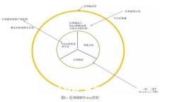 小狐钱包充值指南：如何快速安全地充币