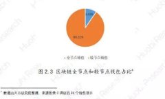 全面解析微懂区块链钱包