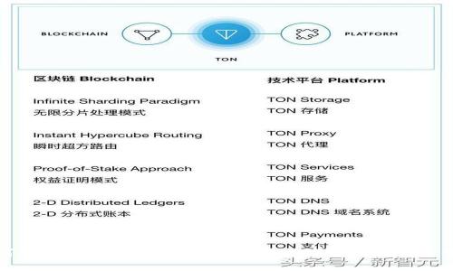 如何下载和使用元素数字钱包App：详细指南与分析
