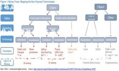   使用数字钱包是否违法？