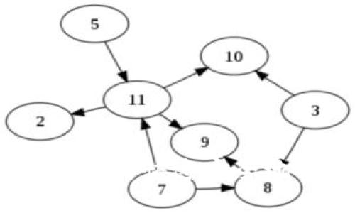 数字钱包解冻指南：如何快速安全地解冻你的数字钱包