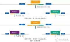 万向区块链DCEPplus钱包：未来数字货币管理的最佳