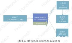 小狐钱包苹果手机版安装问题解决完全指南