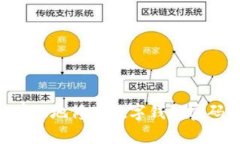 如何安全有效地修改数字钱包密码：全面指南