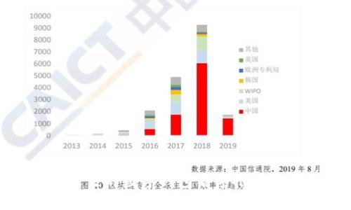 适合女生的数字钱包名字推荐与创意