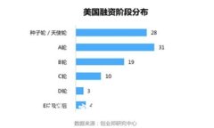 如何轻松开通数字钱包碰一碰功能：全面指南