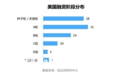 如何防范数字钱包诈骗: 常见手法与有效应对策略