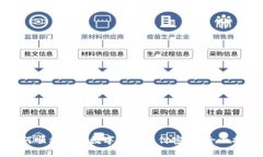 如何顺利取消数字钱包支付密码：全面指南
