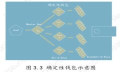 如何在小狐钱包中添加代理？详细教程与常见问