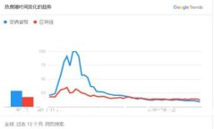 如何利用数字钱包余额生成器实现安全管理与创