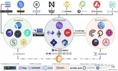 MetaMask钱包的价格解析：你需要知道的费用和投资