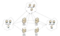 MetaMask官网地址及使用指南：如何安全使用MetaM