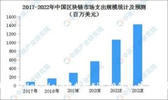 如何在MetaMask中接收ERC20代币：完整指南