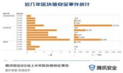 如何在小狐钱包中添加BTC主网？步骤与注意事项