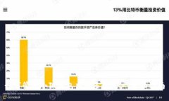 如何管理小狐钱包中的多个账户：全面指南