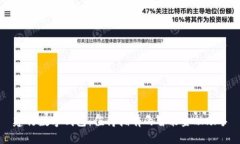 建行数字钱包：值得拥有的智能金融助手