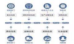 如何安全地使用MetaMask小狐助记词：完整指南与最