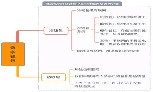 数字钱包收红包的优势与使用指南