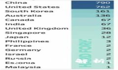 数字钱包与电子货币的关